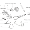 Dome Ignitor Replacement Kit